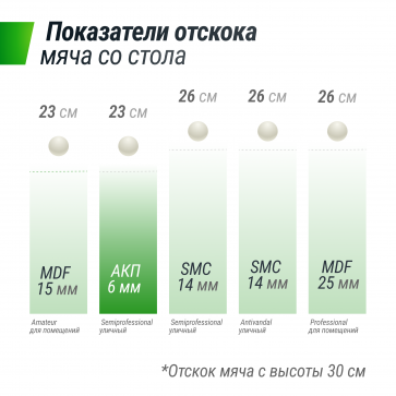 Всепогодный теннисный стол UNIX line outdoor 6mm (green) (зеленый) - 10